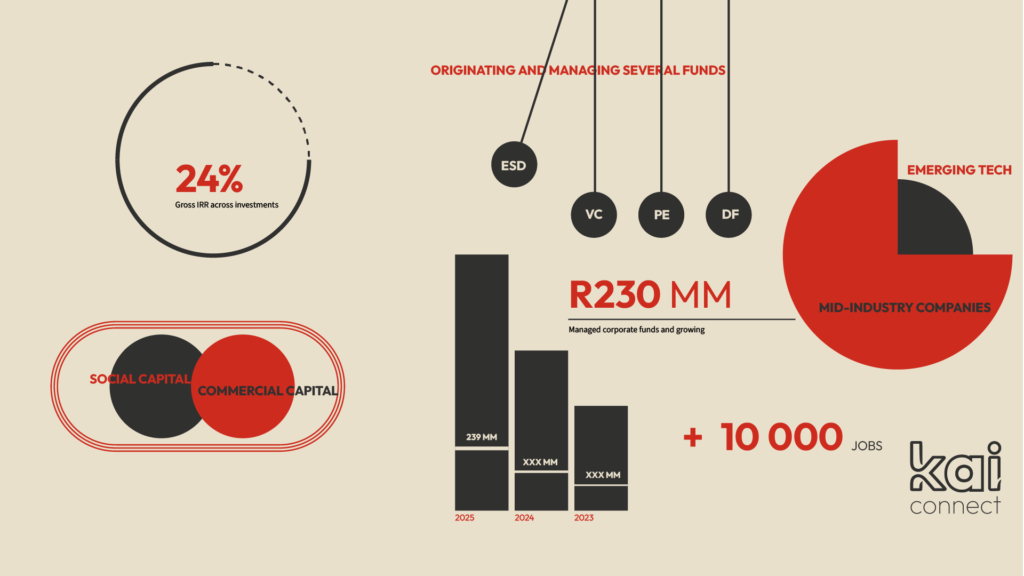 Series of infographic for kai connect created by the Kalahari design studio