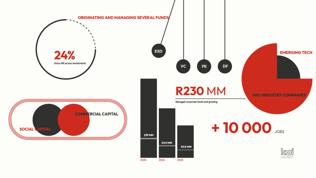 infographic design template kai connect